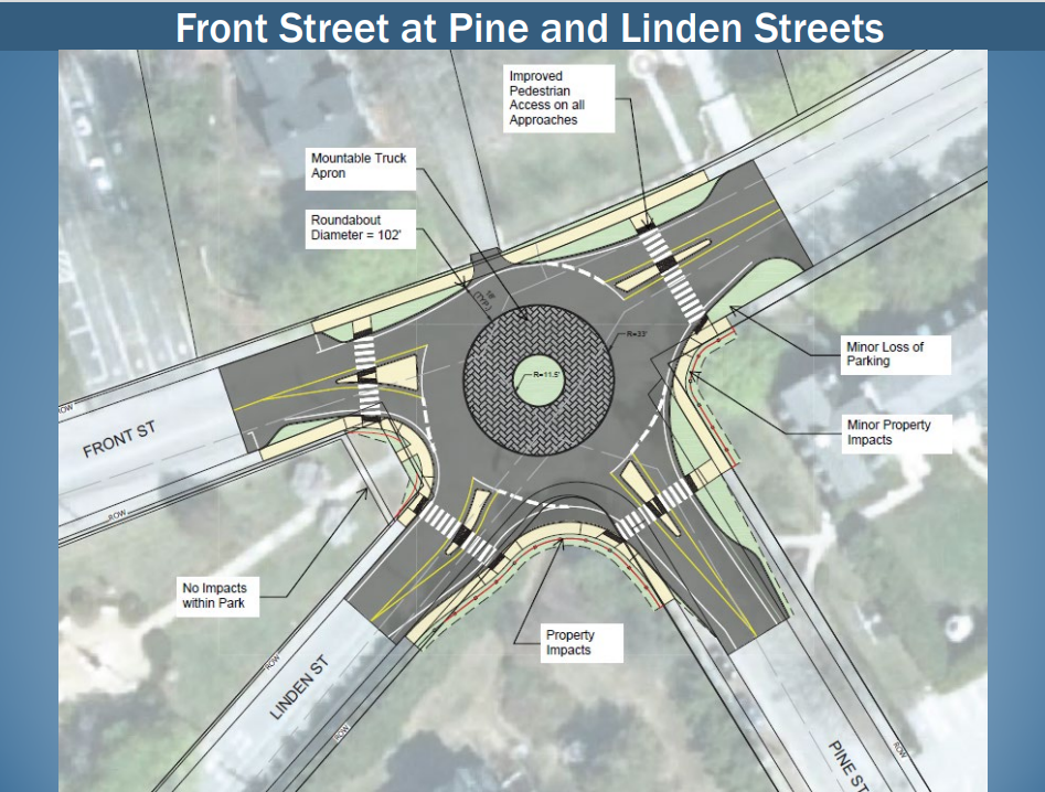 A roundabout was proposed to better traffic flow on Front Street at pine and Linden Street.