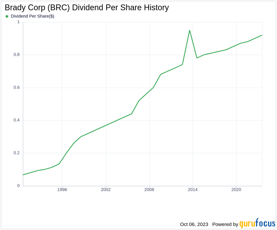 Brady Corp (BRC): A Closer Look at Its Dividend Performance