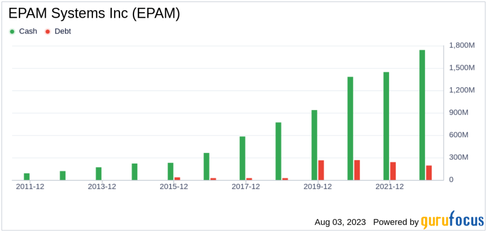 Is EPAM Systems (EPAM) Significantly Undervalued? A Comprehensive Analysis