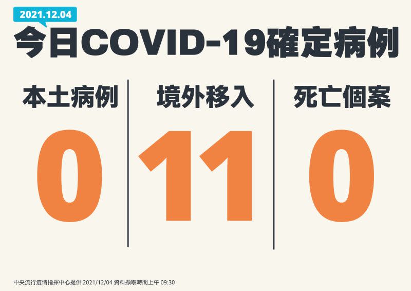 ▲指揮中心說明最新確定病例數字。（圖／指揮中心）