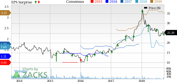 KB Home (KBH) better-than-expected Q3 earnings results reflect higher revenues and margins.