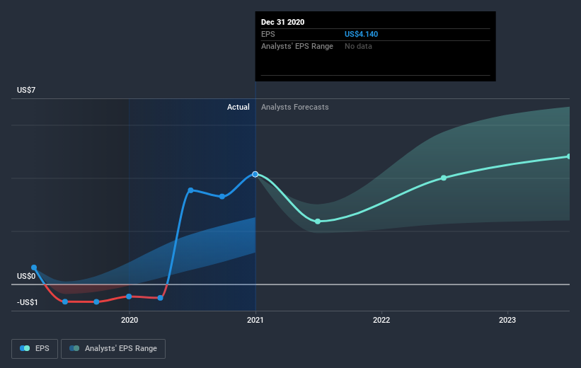 earnings-per-share-growth