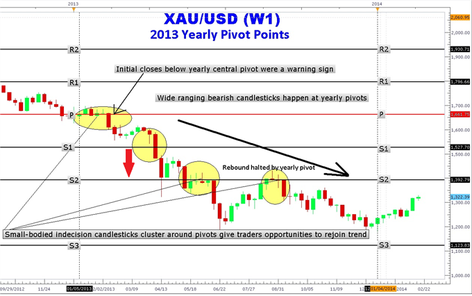 New_document_1_body_Picture_2.png, Price & Time: Important Cyclical Pivot Here In Gold