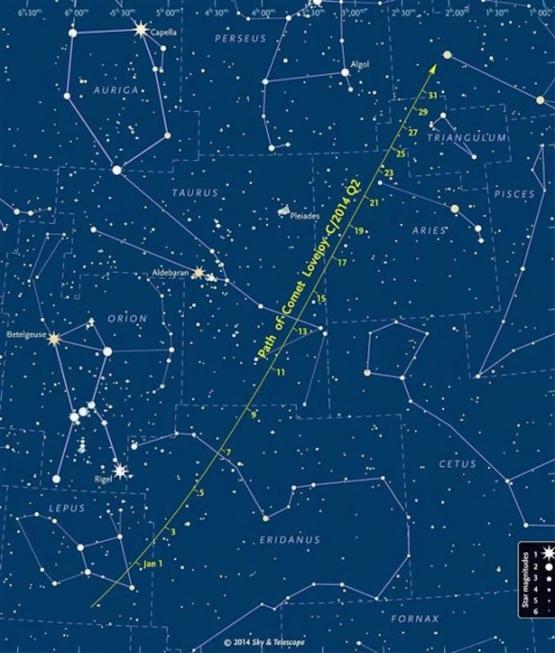 comet lovejoy chart january 2015 ST e1419931846538