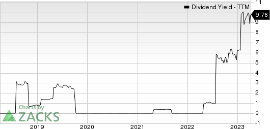 Cal-Maine Foods, Inc. Dividend Yield (TTM)