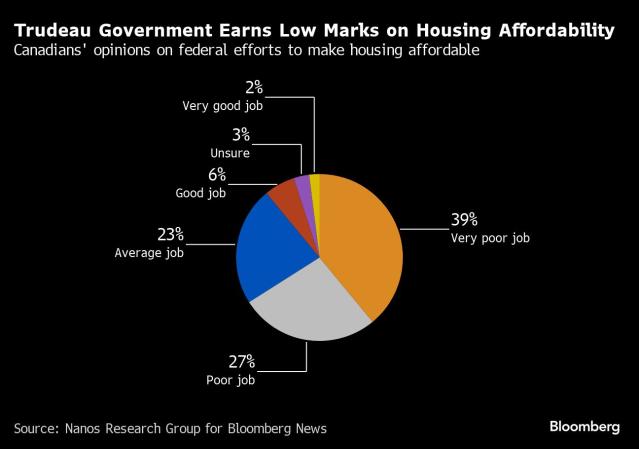 Housing Affordability