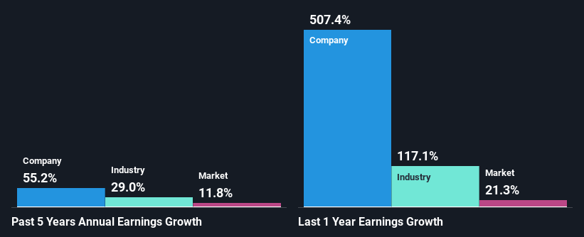 past-earnings-growth