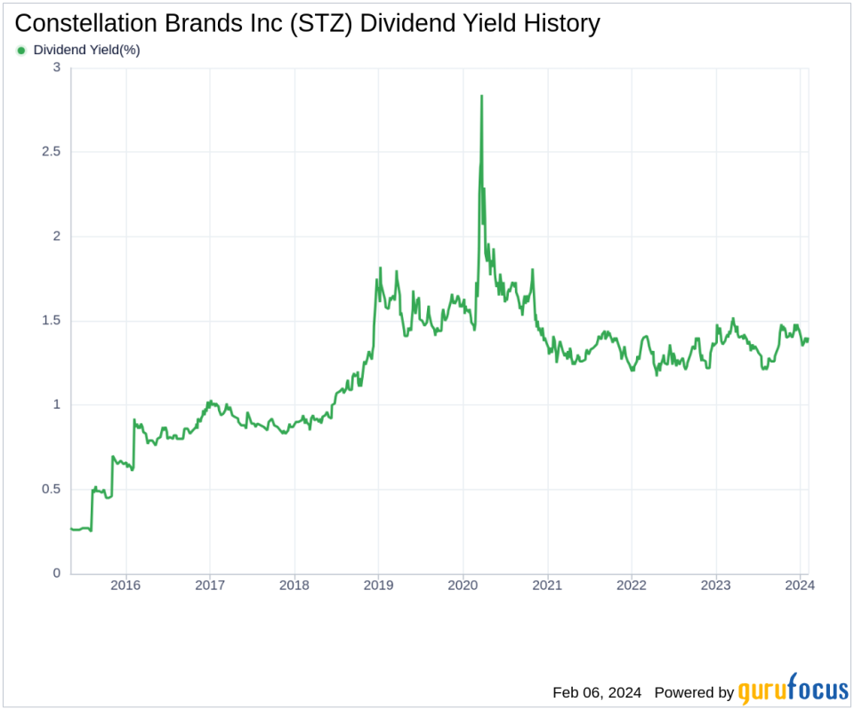 Constellation Brands Inc's Dividend Analysis