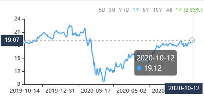 A Trio of Stock Picks Trading Below the Graham Number 