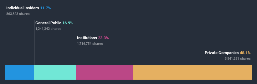 ownership-breakdown