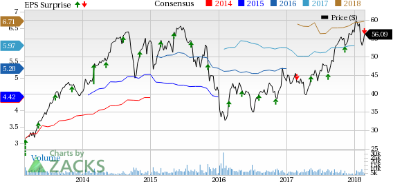 A significant rise in complete vehicle-assembly sales enables Magna (MGA) to surpass Q4 earnings estimates.