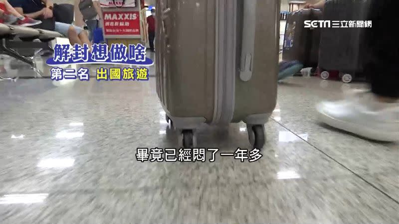 「出國旅遊」是民眾解封後最想做的事第二名。