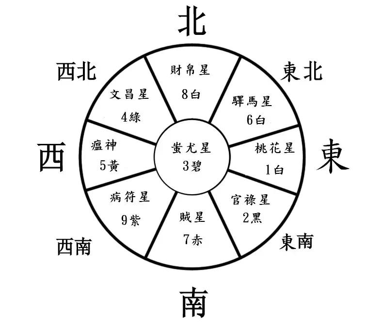 ▲楊登嵙老師分享2024年九宮飛星圖。（圖/楊登嵙老師提供）