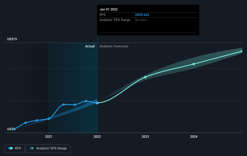 earnings-per-share-growth