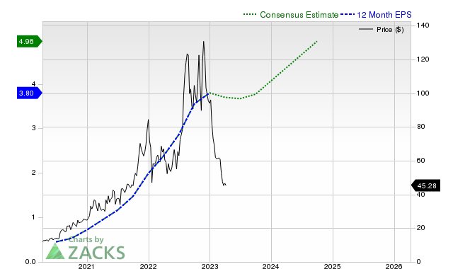 12-month consensus EPS estimate for CLFD _12MonthEPSChartUrl