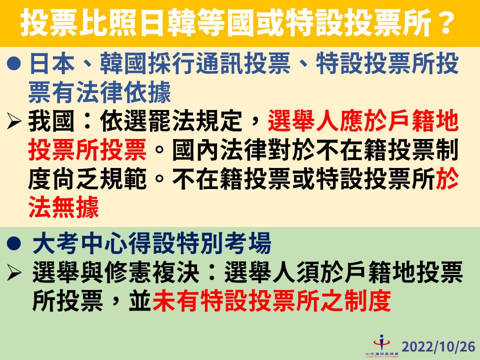 中選會今（26日）在疫情指揮中心記者會解釋，國內不在籍投票或特設投票所於法無據。（圖片來源：指揮中心提供）