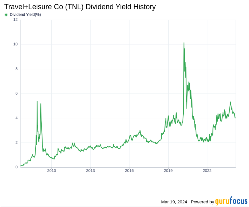 Travel+Leisure Co's Dividend Analysis