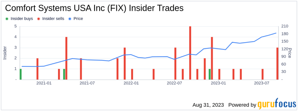 Insider Sell: Comfort Systems USA Inc's President and CEO, Brian Lane, Sells 40,000 Shares