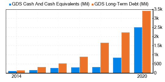 gds holdings stock