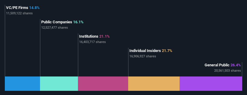 ownership-breakdown