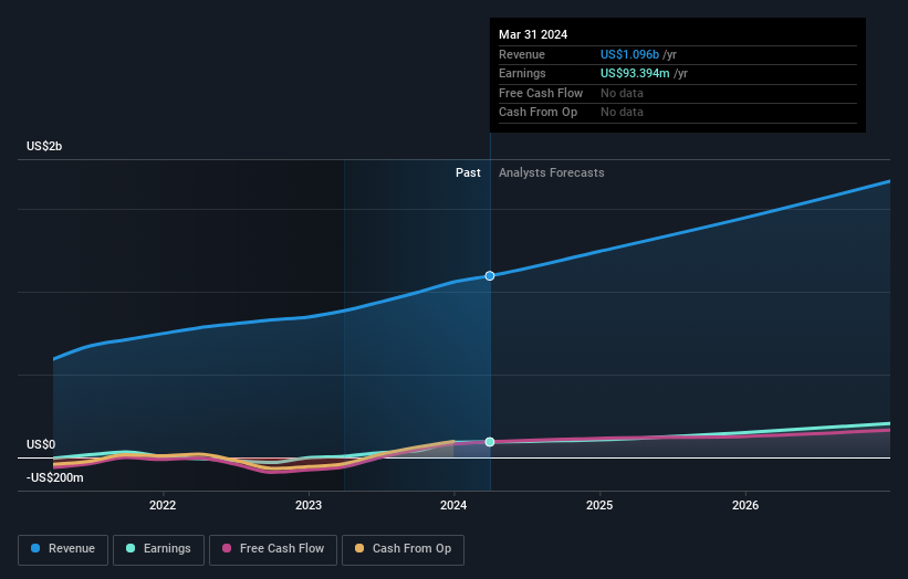 earnings-and-revenue-growth