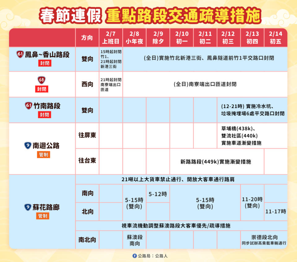 省道春節重點路段交通疏導措施。   圖：公路局／提供