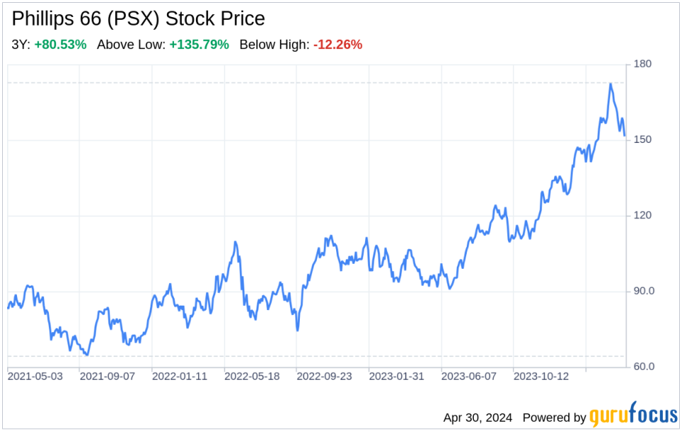 Decoding Phillips 66 (PSX): A Strategic SWOT Insight