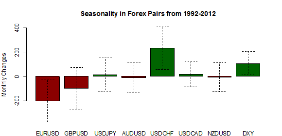 forex_seasonality_us_dollar_strength_january_body_Picture_5.png, Forex Seasonality: USD Tends to Gain in January, Will History Repeat?