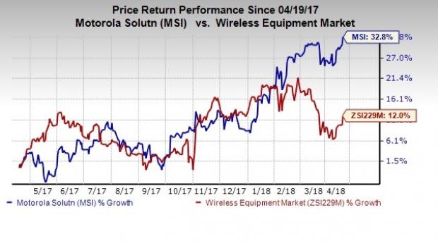 Motorola Solutions (MSI) has the potential for further price appreciation and appears poised to touch new highs in 2018.