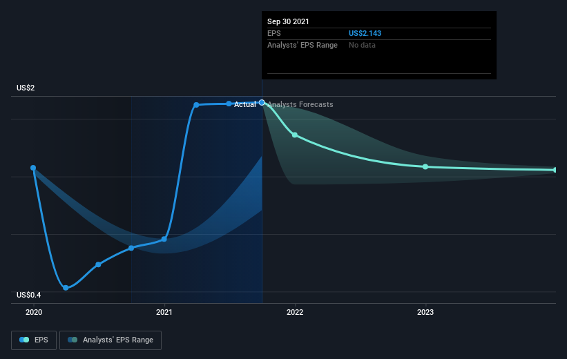 earnings-per-share-growth