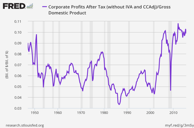 business insider stock market crash imminent