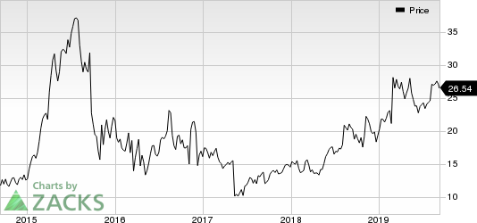 Horizon Pharma Public Limited Company Price