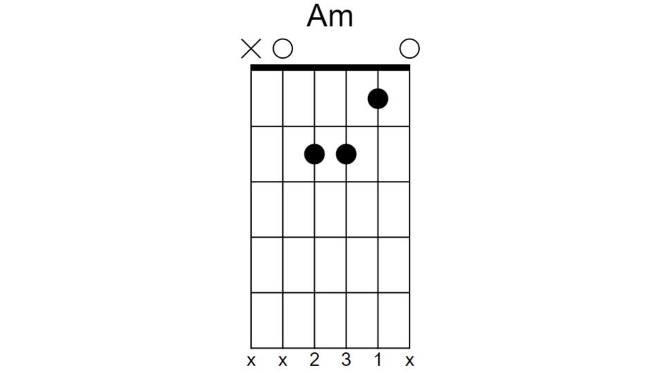 Am Chord