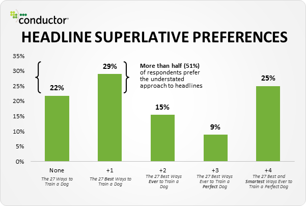 5 Characteristics Of High Converting Headlines image positive vs negative superlative graph 2