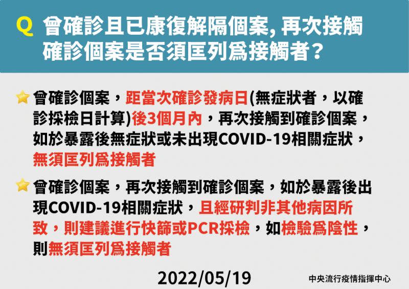 ▲羅一鈞說明，感染康復後3個月內，再接觸感染者，沒有出現相關症狀，無需被匡列。（圖／指揮中心提供）