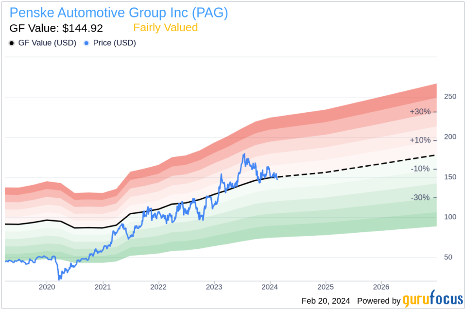 Director Greg Smith Sells Shares of Penske Automotive Group Inc