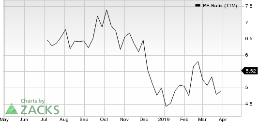 Brighthouse Financial, Inc. PE Ratio (TTM)