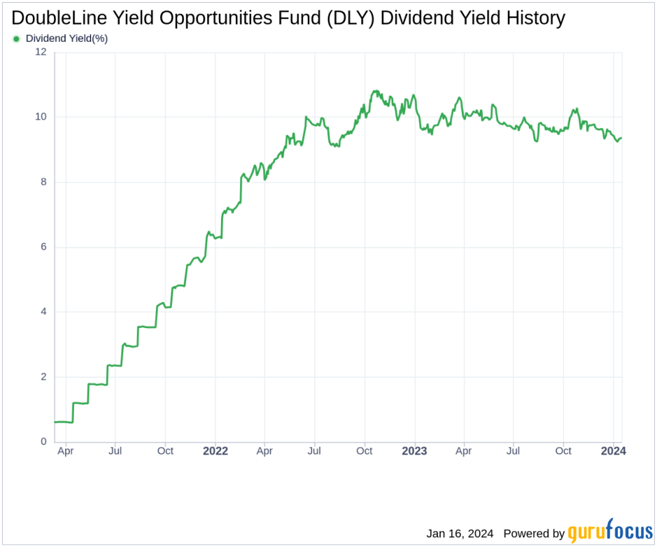 DoubleLine Yield Opportunities Fund's Dividend Analysis