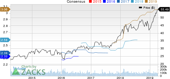 Cisco Systems, Inc. Price and Consensus