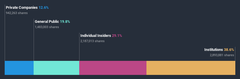 ownership-breakdown