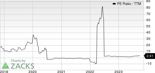 PBF Energy Inc. PE Ratio (TTM)