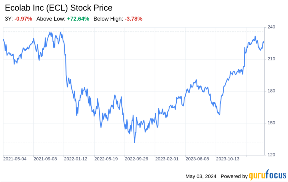 Decoding Ecolab Inc (ECL): A Strategic SWOT Insight