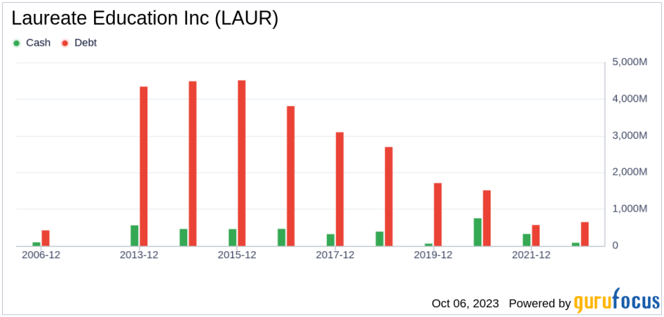 What's Driving Laureate Education Inc's Surprising 18% Stock Rally?