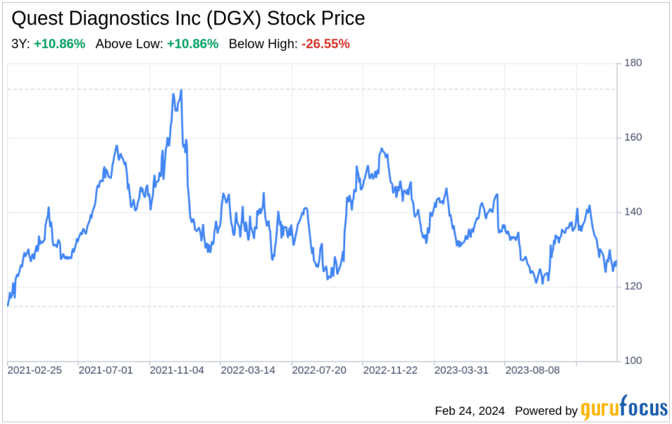 Decoding Quest Diagnostics Inc (DGX): A Strategic SWOT Insight