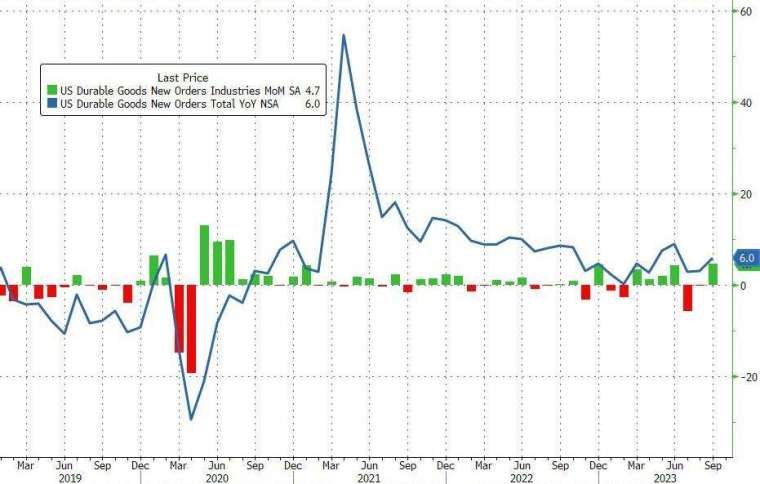 (圖：ZeroHedge)