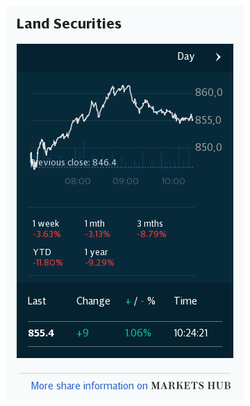 Markets Hub - Land Securities Group