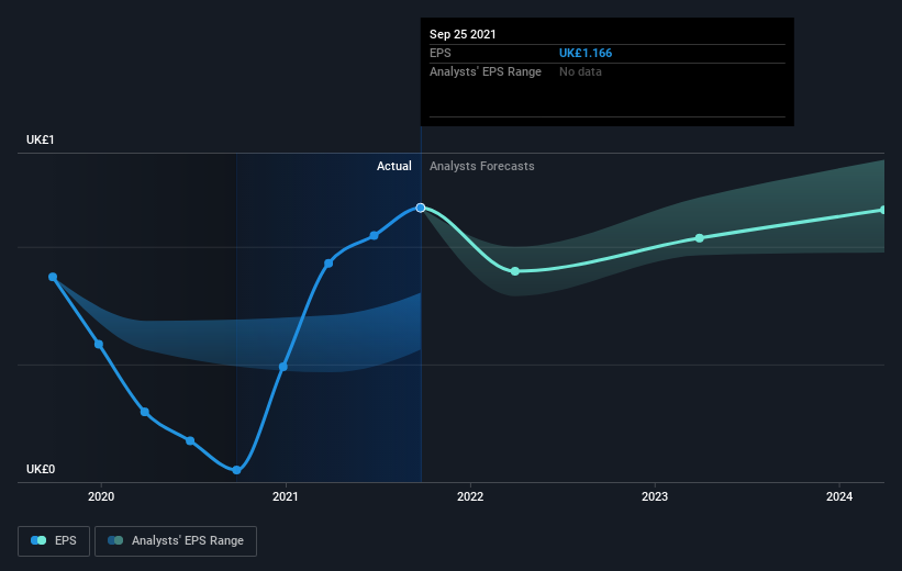 earnings-per-share-growth