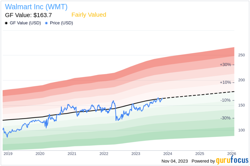 Vice President John Rainey sells 1,000 shares of Walmart stock