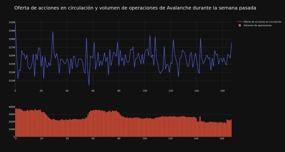 supply_and_vol