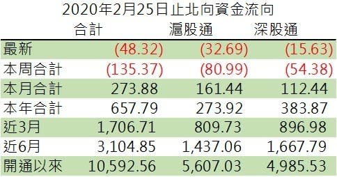 資料來源:鉅亨網彙整製表